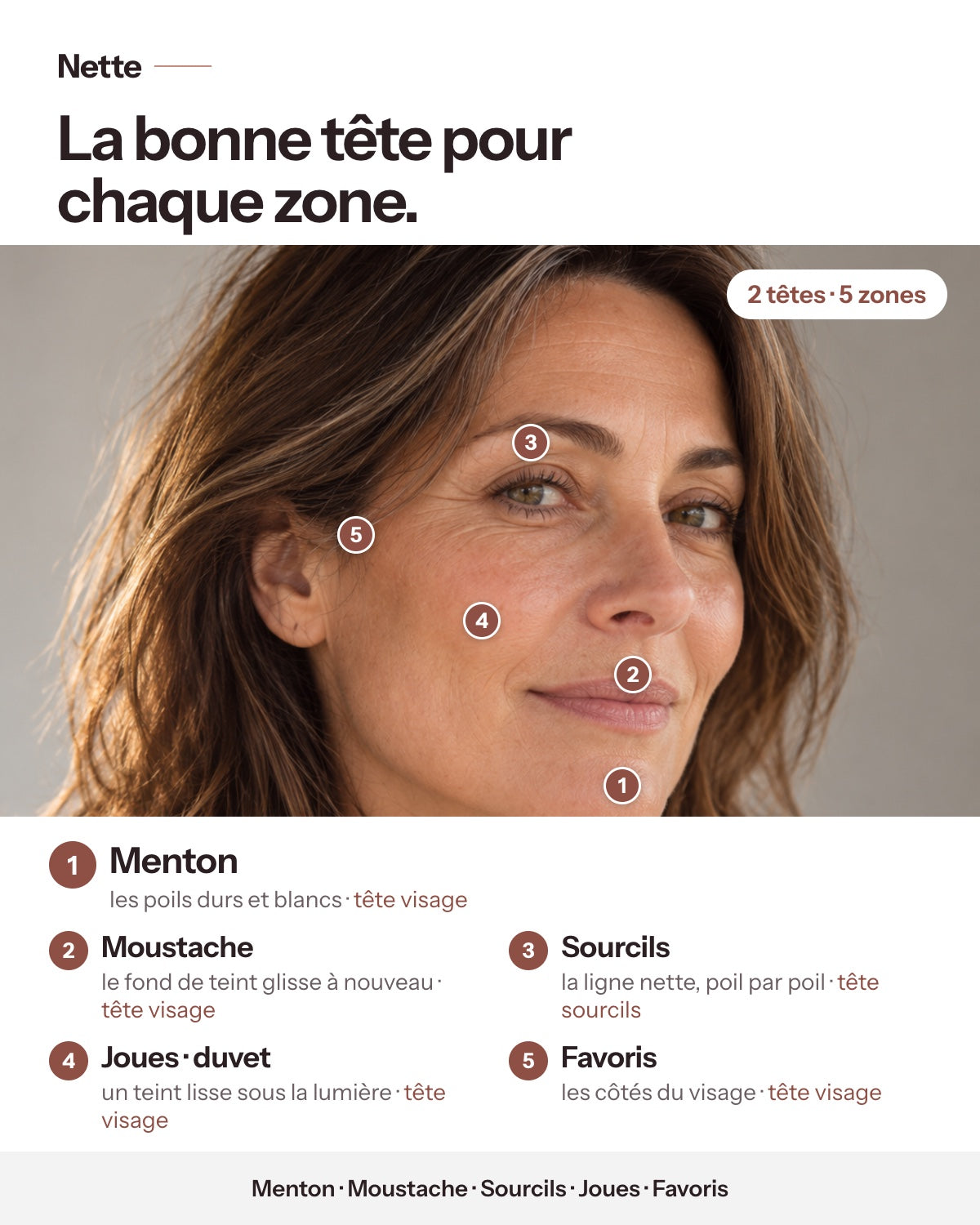 Nette · La bonne tête pour chaque zone.