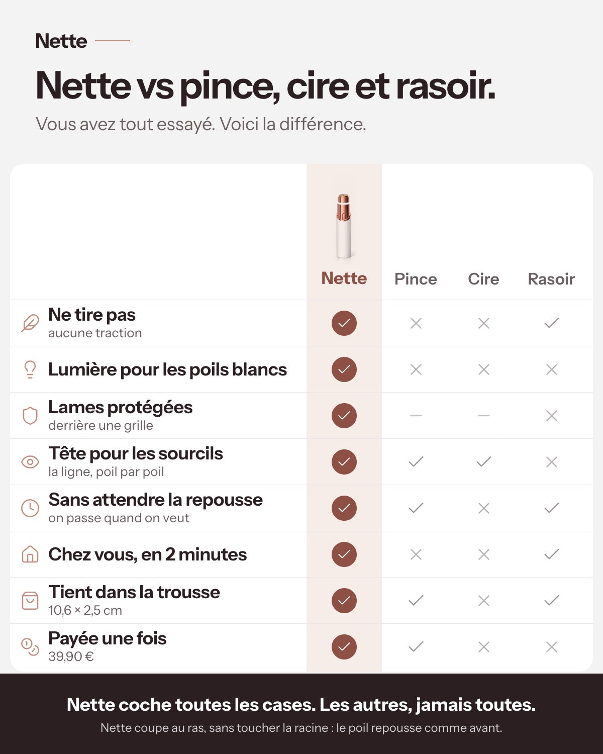 Nette vs pince, cire et rasoir.